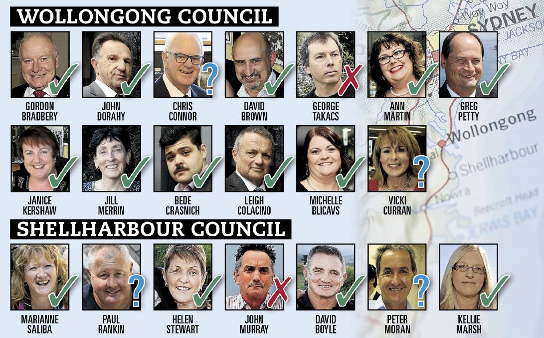 Interim council: All 20 Wollongong and Shellharbour councillors were asked if they planned to send an expression of interest to the NSW government to be part of an interim council if a merger goes ahead.