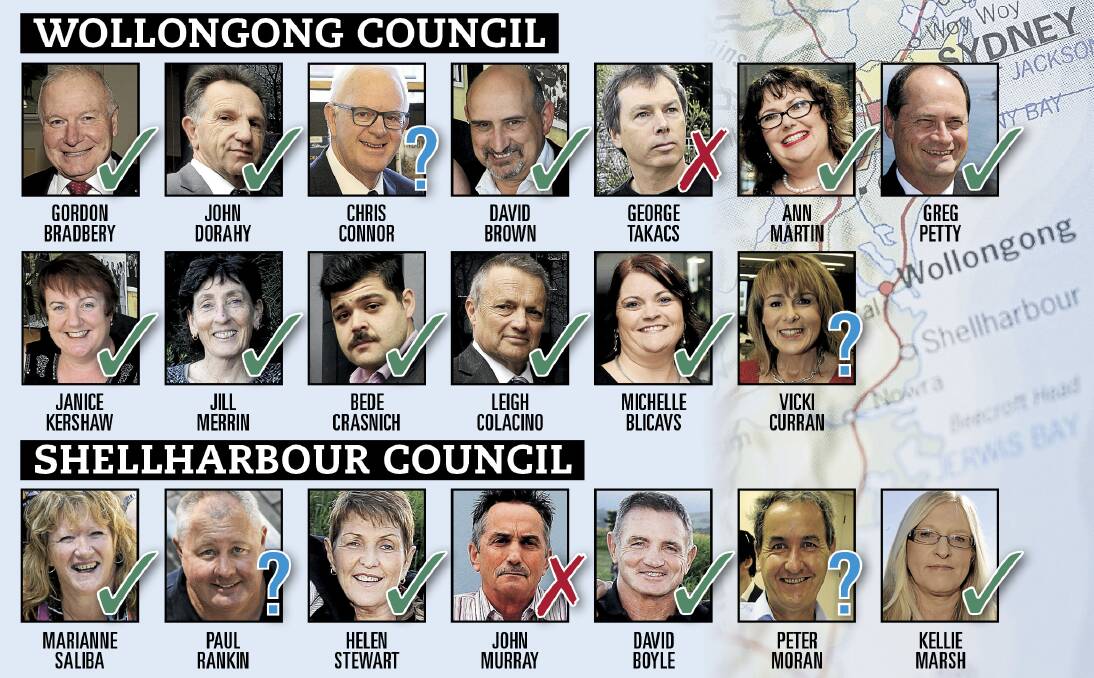 Interim council: All 20 Wollongong and Shellharbour councillors were asked if they planned to send an expression of interest to the NSW government to be part of an interim council if a merger goes ahead.