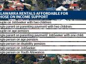 Data showing rental affordability in the Illawarra. Background picture by Anna Warr
