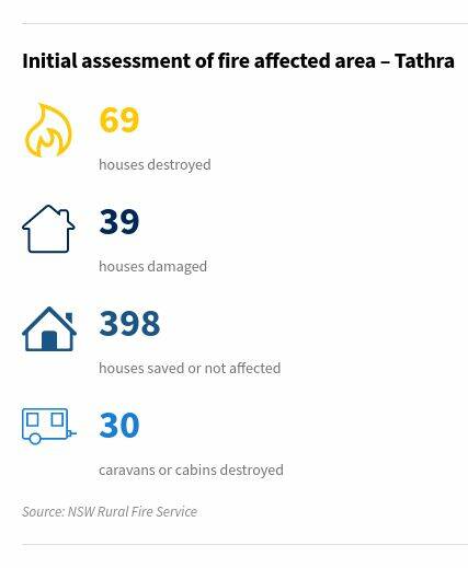 Shocking photos of Tathra show scenes of utter devastation
