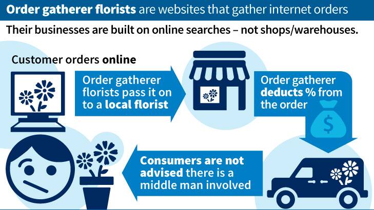 Mother's Day rip-off warning: How online florists can short-change customers