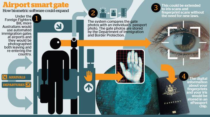 There will be a major expansion of facial recognition imaging.