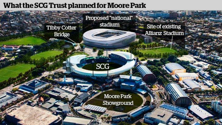 The ill-fated National Stadium at Moore Park, proposed to replace Allianz Stadium, situated Kippax Lake. Photo: Supplied