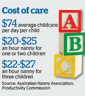 Call for paid childcare for 'qualified' grandparents: productivity commission
