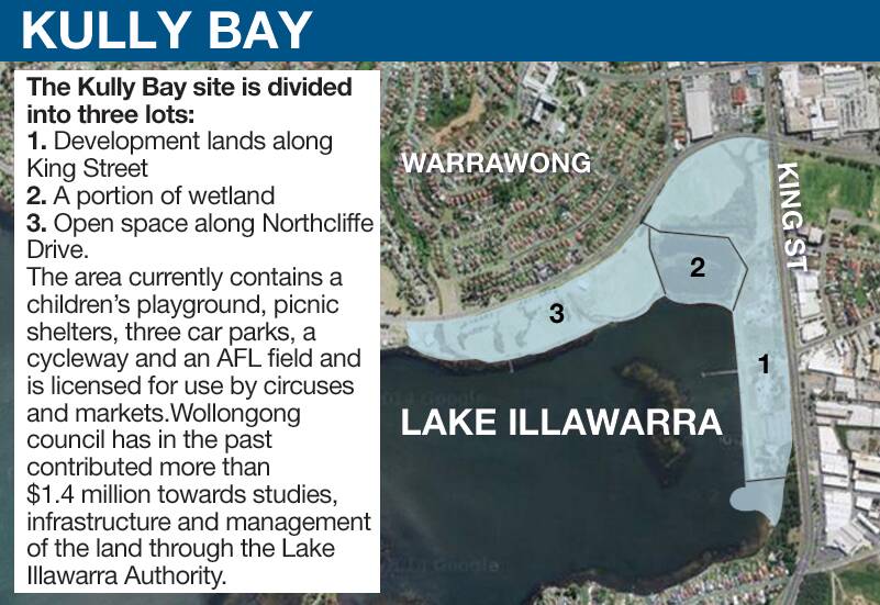 Act of bastardry: plans to sell off lakeside public land
