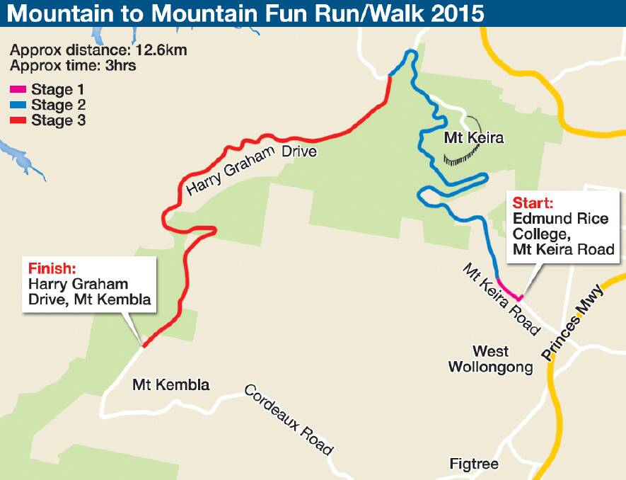 Plans afoot for fun run on Wollongong's twin peaks
