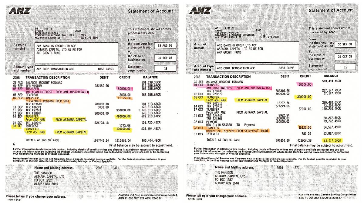 Where the money went: the ARP Growth fund bank statement, where ANZ is the custodian, confirms two transactions in September totalling $850,000 from ASF NAB directly to ARP ANZ. A further $300,000 was transferred in October. Nevertheless, the ARP account was overdrawn at the end of October. Both funds are managed by the same responsible entity.