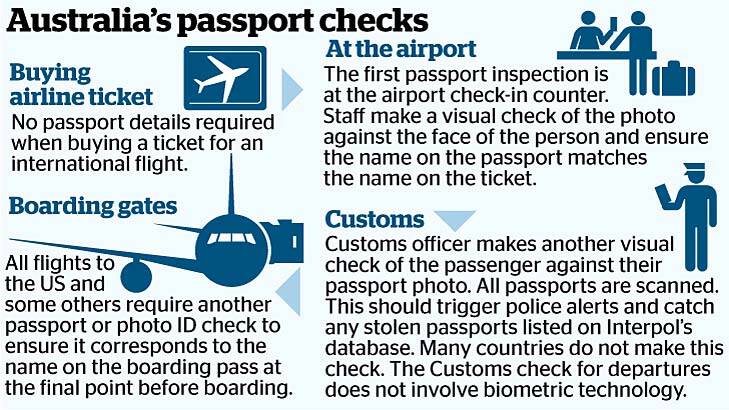 The only screen of passengers is at check-in: a photo ID, not necessarily a passport, is checked against the person at the counter and the name of the air ticket. Photo: Fairfax Graphics