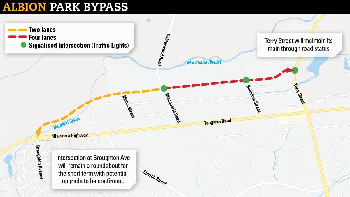 The proposed design of the Albion Park bypass or Tripoli Way extension. Graphic by ACM