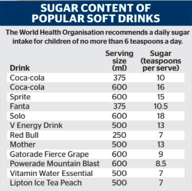 'No nutritional value': Experts call for sugar tax