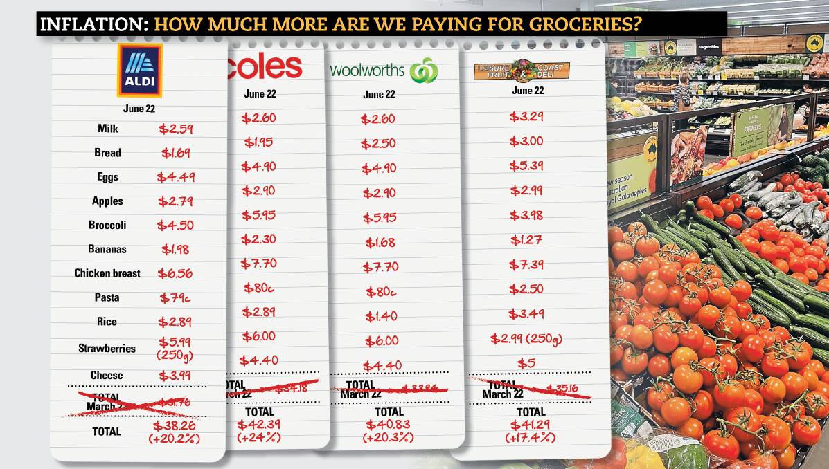 A comparison of grocery bills from four Illawarra stores. Picture:ACM