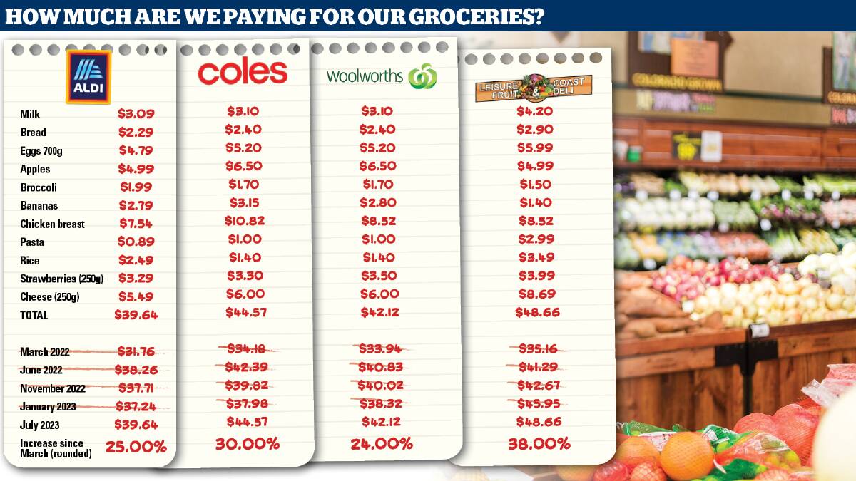 How much are we paying for our groceries? A shopping list comparing prices of essential goods at Aldi, Coles, Woolworths, and Leisure Coast prices recorded on July 20 and 21, 2023. Picture by ACM