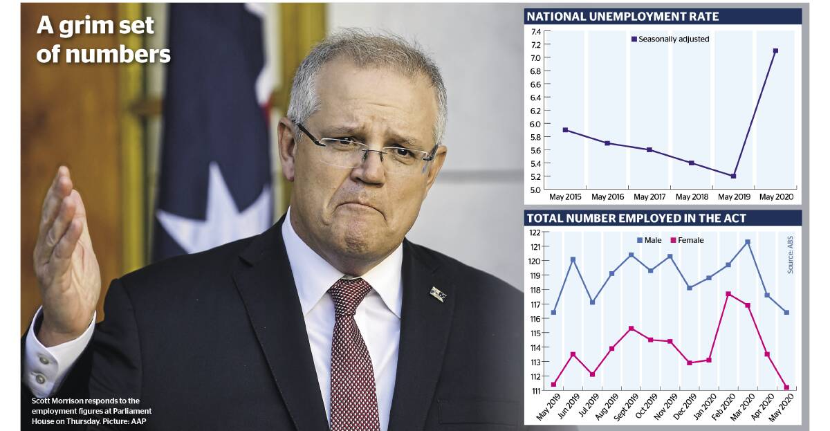 The numbers that show the ugly, complicated truth about Australia's labour force