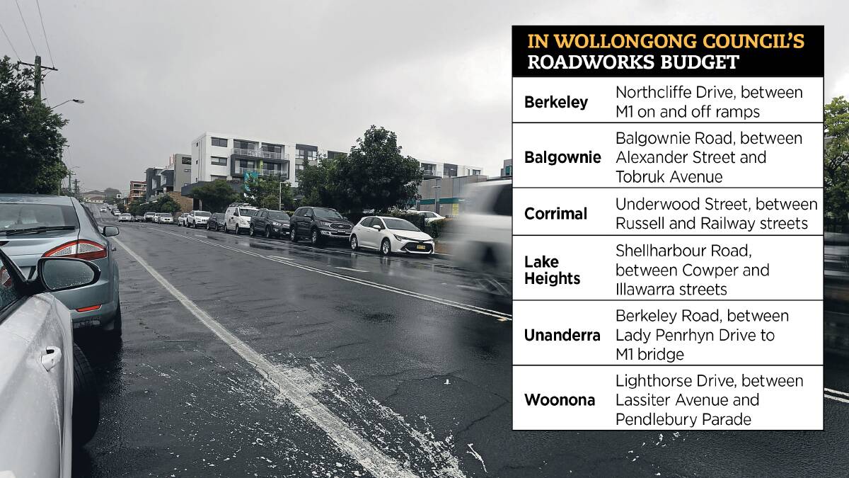 Work: These are just a handful of the 87 road upgrades Wollongong council is planning to get to in the next financial year. Picture: Robert Peet