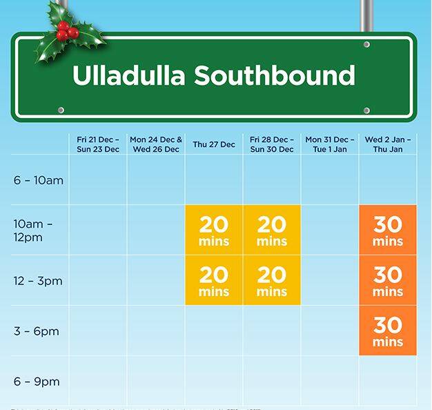 Heading south for the Xmas holidays? Here are the times to avoid