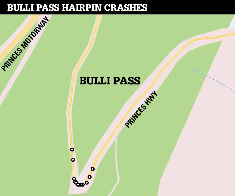 Cluster: Each dot on the hairpin at Bulli Pass represents a crash between 2013 and 2017. Nowhere else on the pass are there so many crashes in one location.