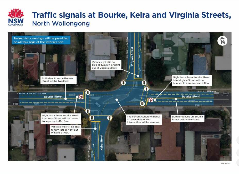 Risky North Wollongong intersection could get traffic lights
