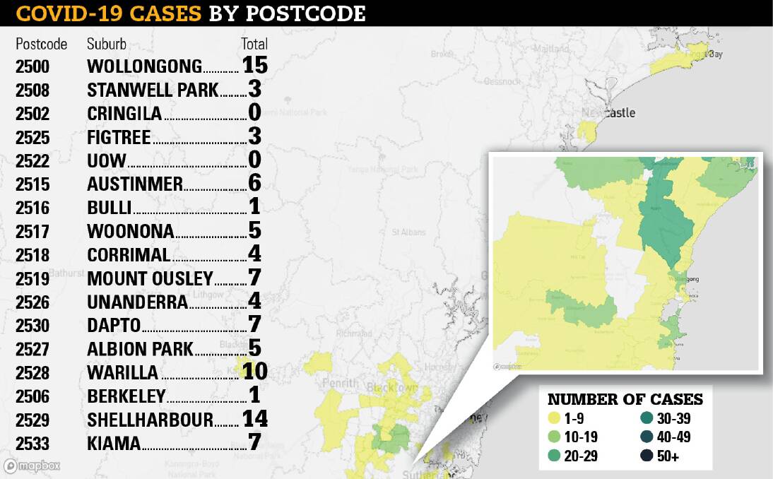 Data: A NSW Health heat map shows the breakdown of recorded COVID-19 cases across the Illawarra Shoalhaven Local Health District.