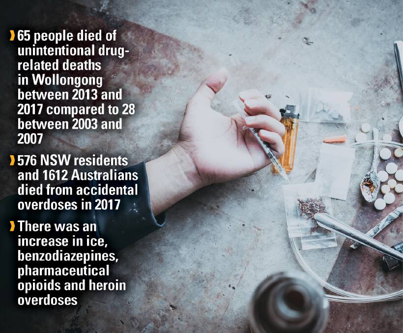 Shocking: Alarming statistics were identified in the Penington Institute's Annual Overdose Report 2019 released on Tuesday. Picture: File image