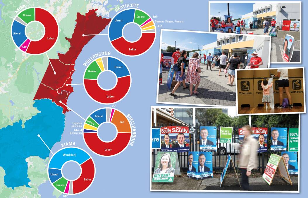 In a sea of red, which Illawarra suburbs lean Green, Liberal or independent?