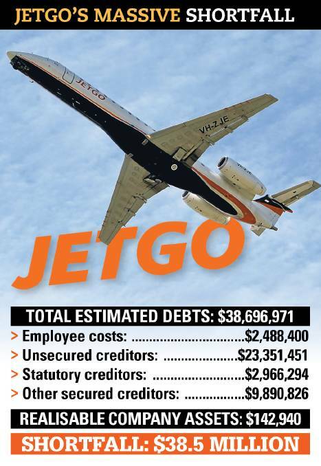 JetGo ‘trading insolvent’ for almost two years before collapse