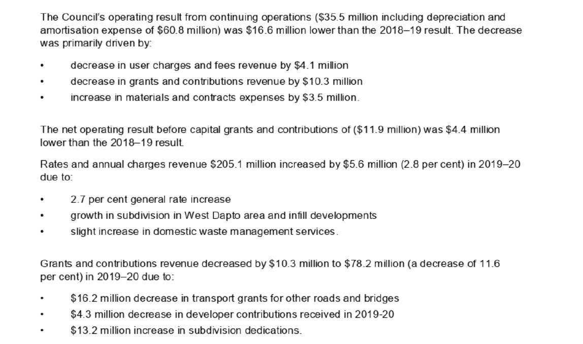 A summary from the independent audit of Wollongong City Council's annual financial statements.