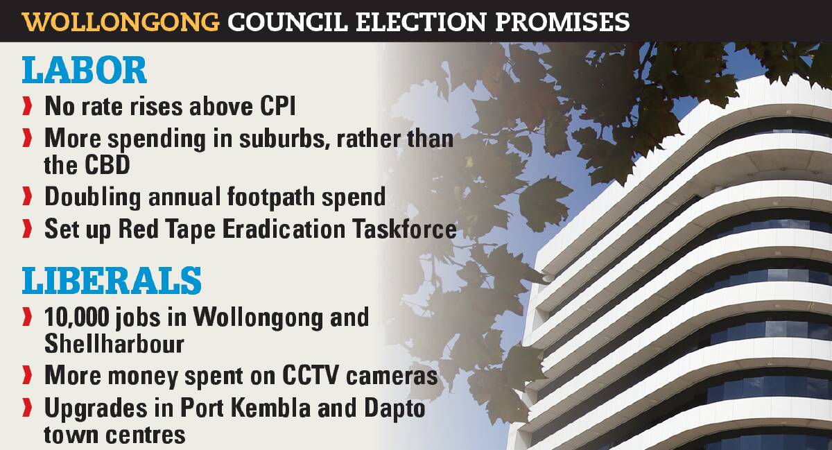 The promises made by Wollongong's newly elected councillors