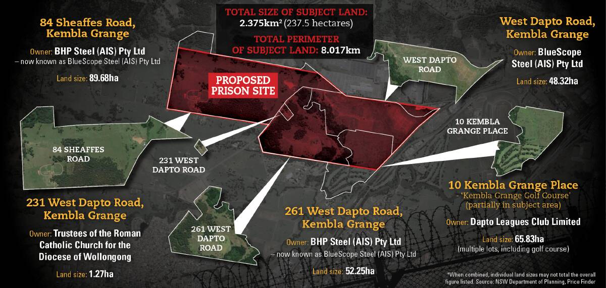 Jail jigsaw: The massive Kembla Grange land earmarked for a West Dapto prison includes five separate land holdings. Artist: Josh Hall. Click the image for an enlarged version