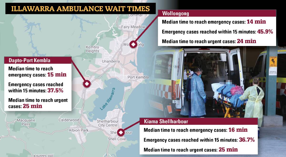 How long it takes ambulances to reach your area in an emergency