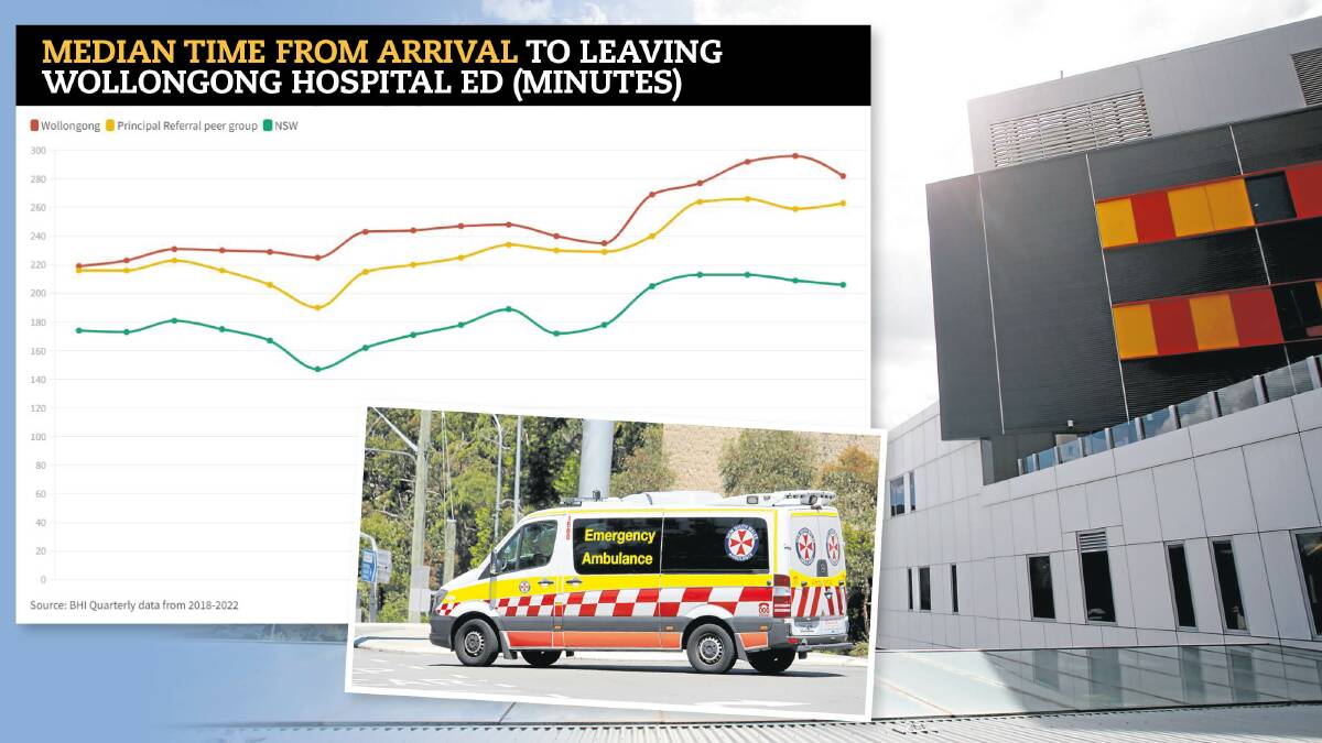 A glimmer of hope for patients waiting (and waiting) in Wollongong Hospital's ED