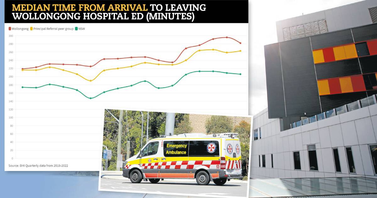 A glimmer of hope for patients waiting (and waiting) in Wollongong Hospital's ED