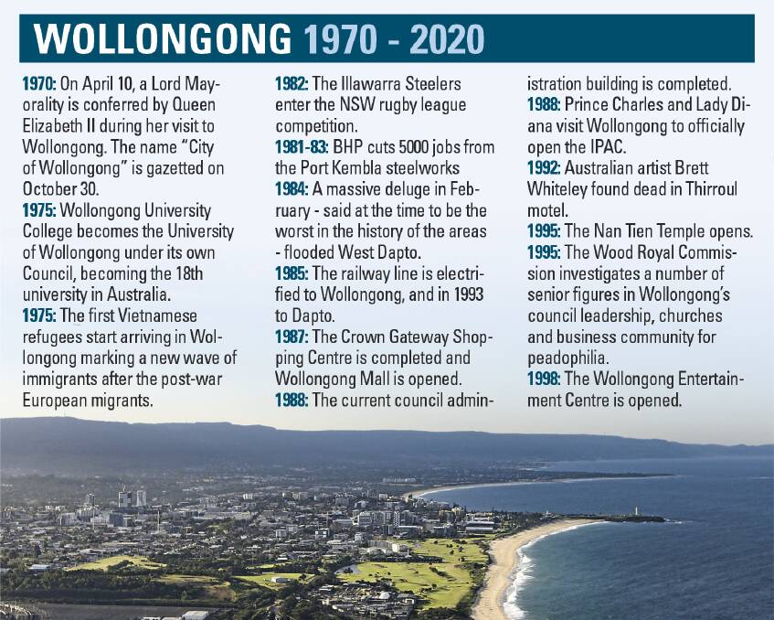 Imagining 2070: What Wollongong's future holds as it celebrates 50 years as a city