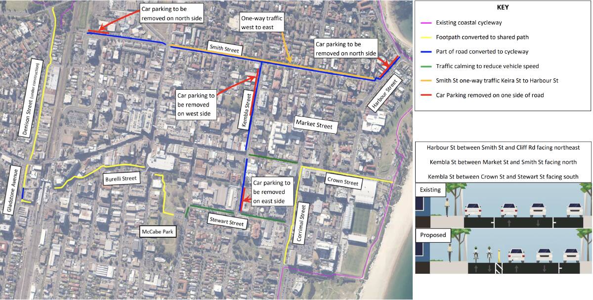 The pilot proposal for Smith, Harbour and Kembla Street. 