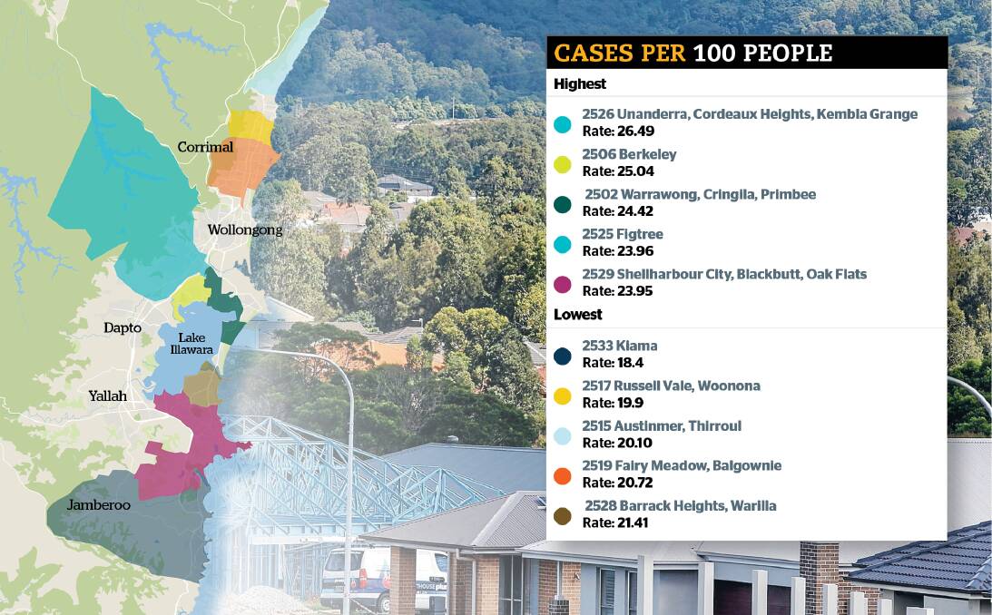 The Illawarra suburbs with a one in four rate of COVID infection
