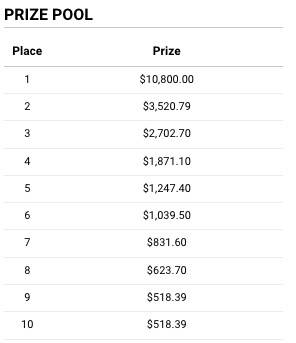 Racing Tournament: Eaglebet soars in $25,000 cash pool comp