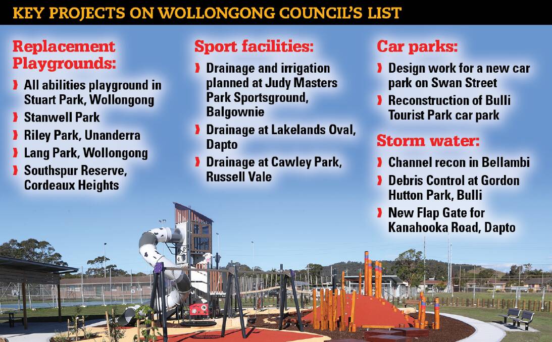 How Wollongong council plans to spend its $166m infrastructure budget