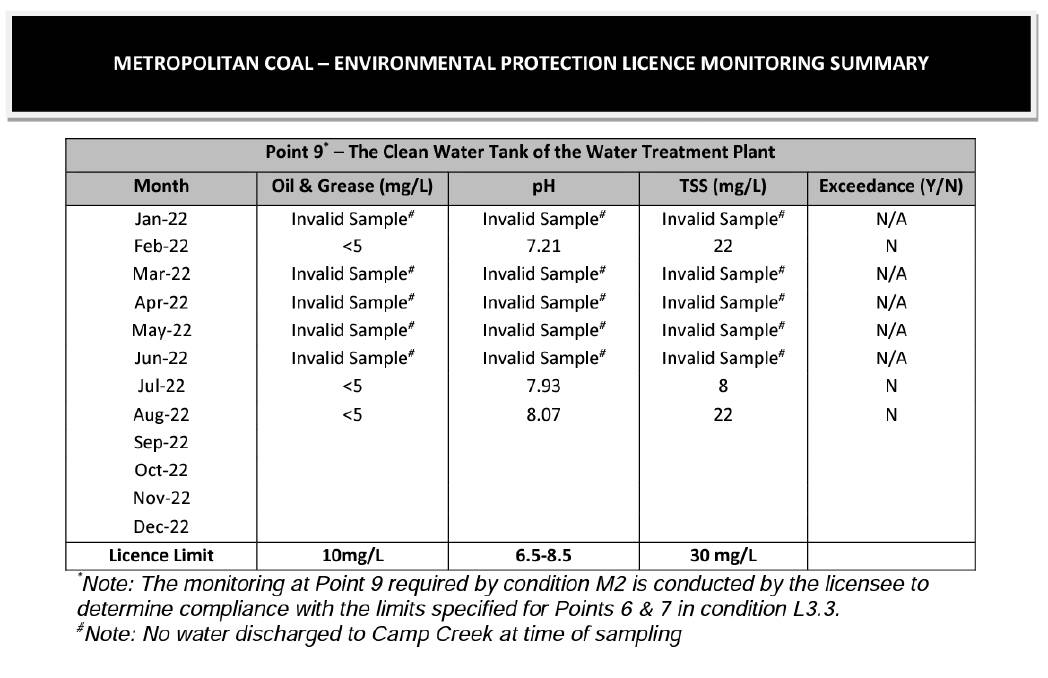 One of the sampling schedules from Peabody's environmental reporting web page.