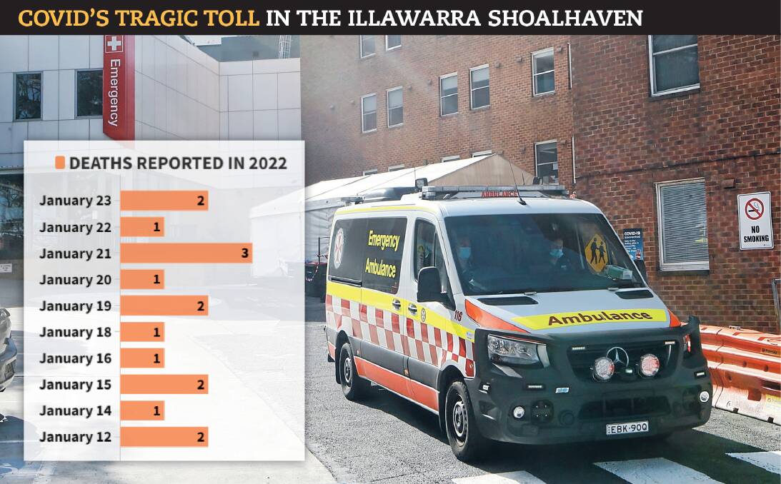 Illawarra Shoalhaven sees two more COVID deaths and almost 1000 new cases