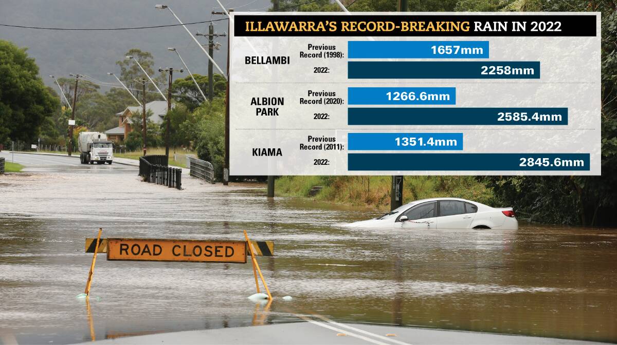 2022 was the wettest year recorded in the Illawarra. Picture by Robert Peet.