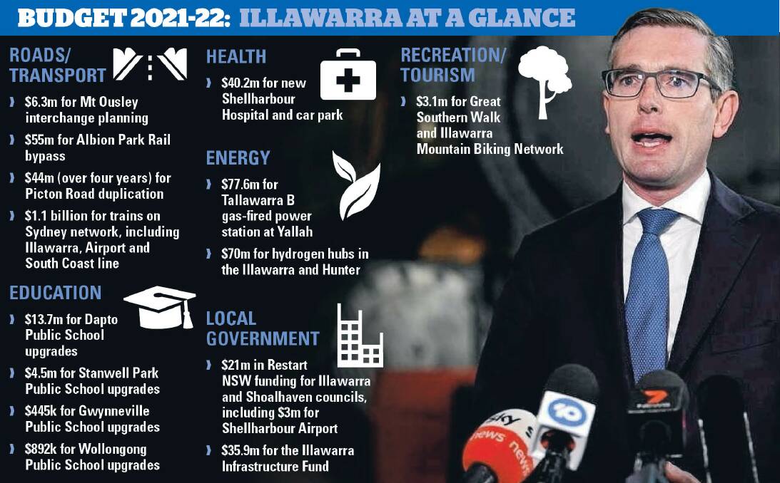What's in the NSW budget for the Illawarra?