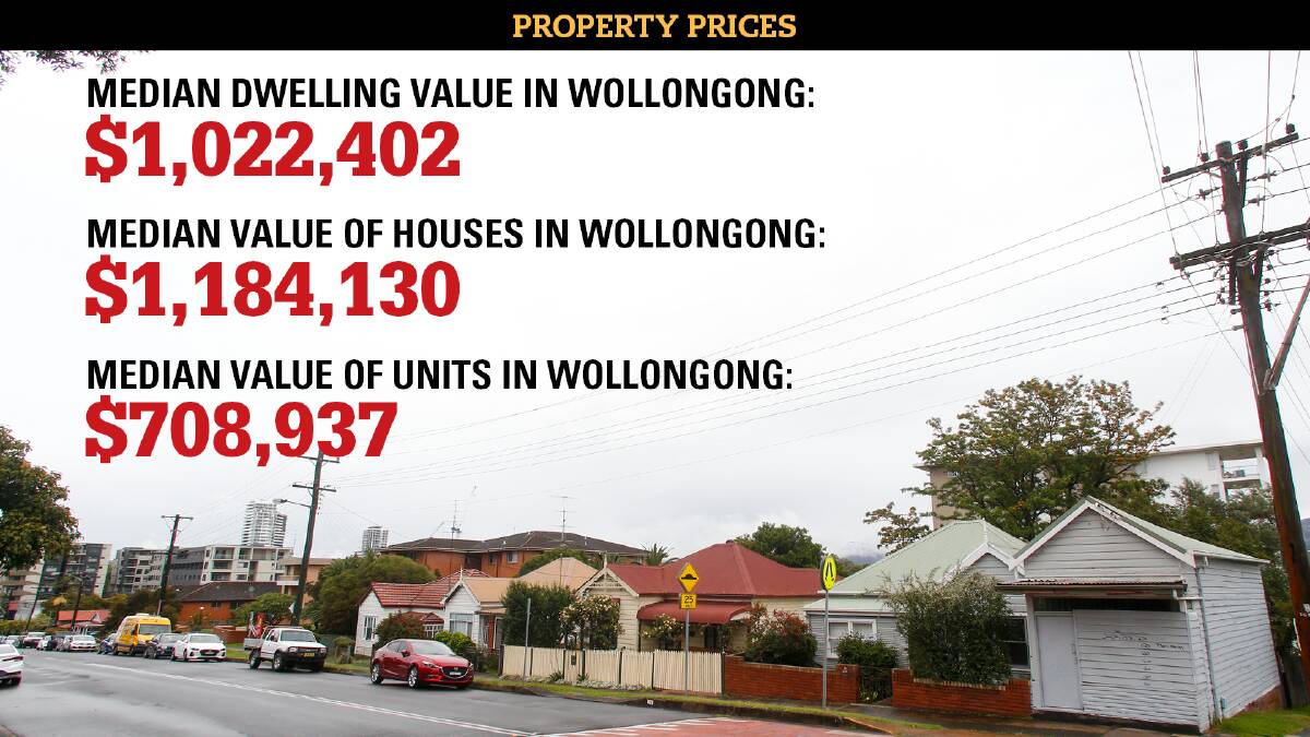 Wollongong now a member of the million-dollar property club