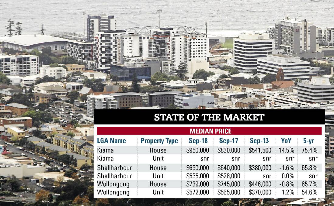 The Domain Group released the Domain House Price Report for the September quarter this week. Note - "snr" refers to "statistically not reliable". Picture: Adam McLean
