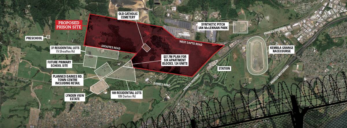 Developments around the site of a proposed new jail. The prison, if approved, would be built on land bordered by the railway line, West Dapto Road to the north, with its southern border following Darkes and Sheaffes roads.