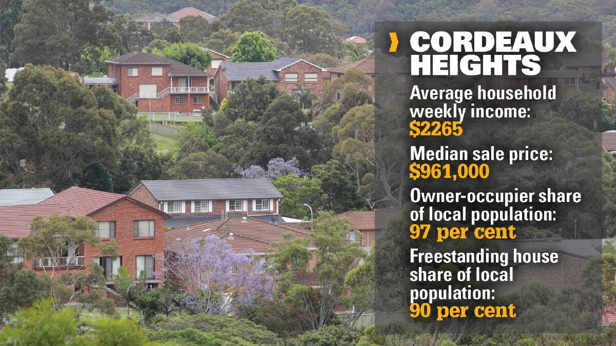 Why families want to buy a home in these two Illawarra suburbs
