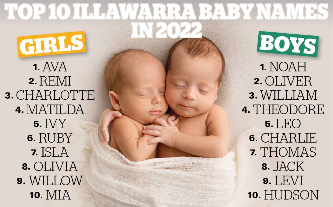 Most popular Illawarra baby names of 2022 buck the state trends