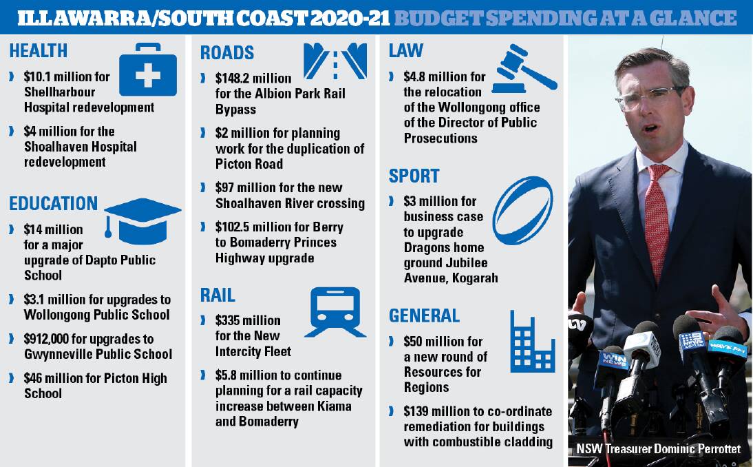 What the Illawarra will (and won't) get from this year's state budget