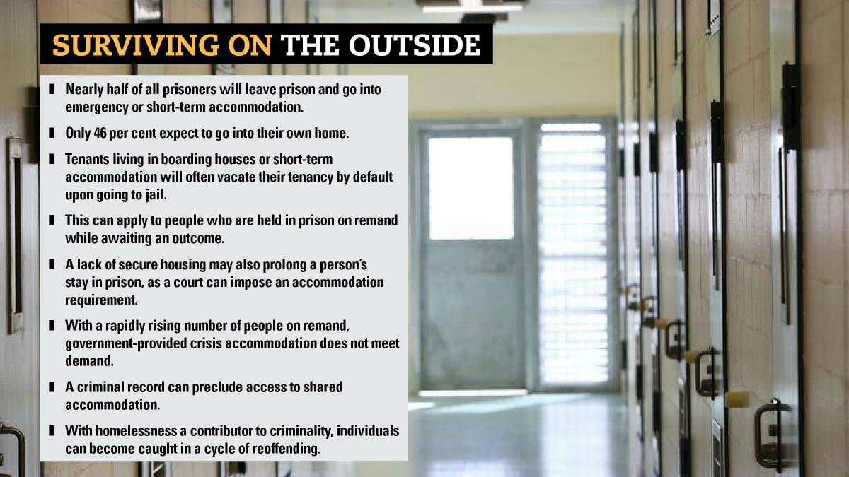 Some of the housing challenges faced by people leaving prison.