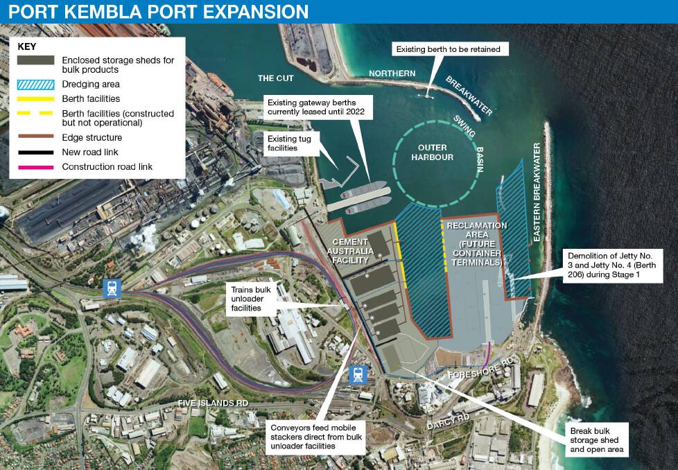Muddy waters: govt agencies slam Port Kembla harbour expansion plans