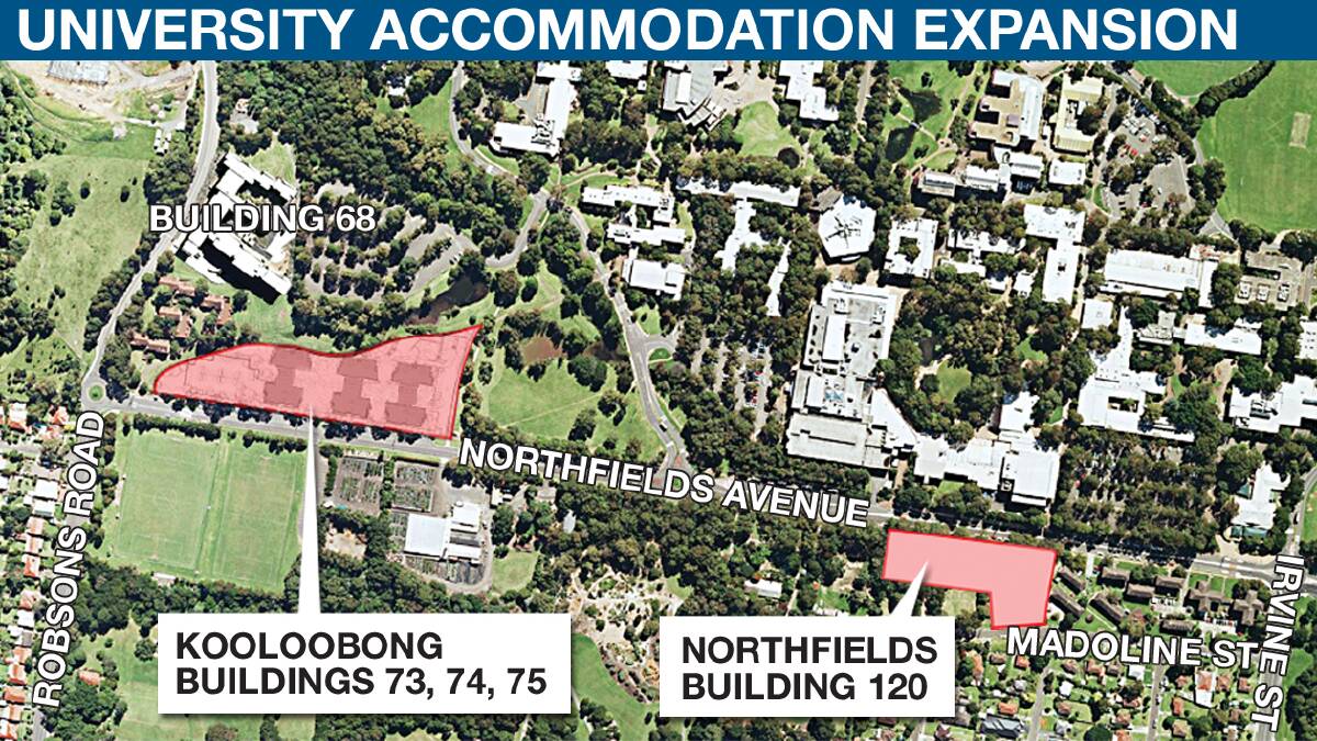 Private investors to fund UOW student housing
