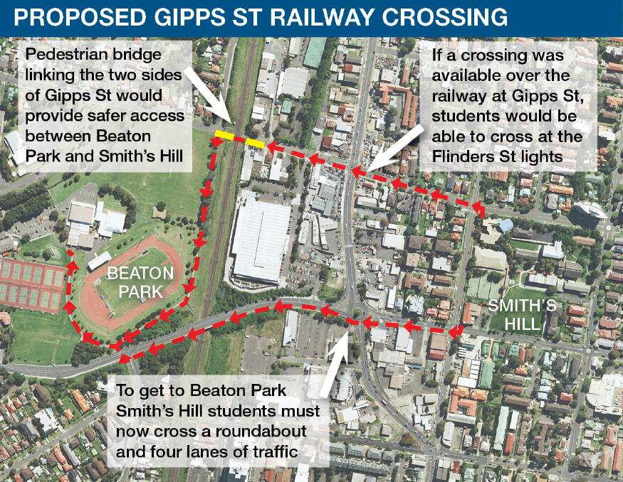 Do we need a pedestrian bridge over Gipps Street rail line?